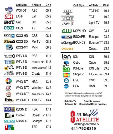 local saint louis channels.